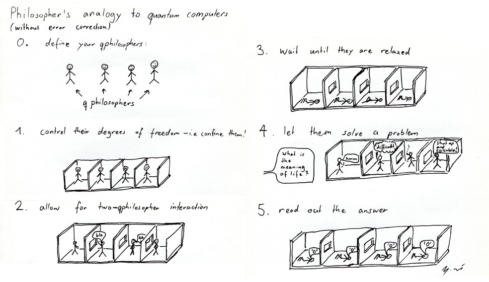 qphilosophers cartoon by Yves Salathe